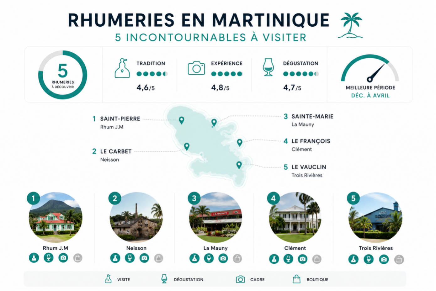 rhumerie-en-martinique-les-5-incontournables-a-visiter-absolument-3